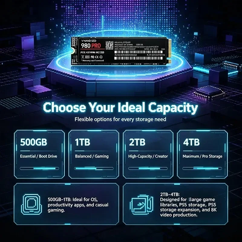 980 PRO NVMe M.2 2280 SSD PCIe - đánh giá và giá M.2 Nvme 4Tb Pcie 4.0 Ssd